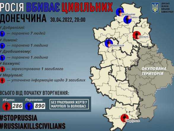 Російські окупанти поранили 9 мирних мешканців Донеччини, серед яких 4 дитини