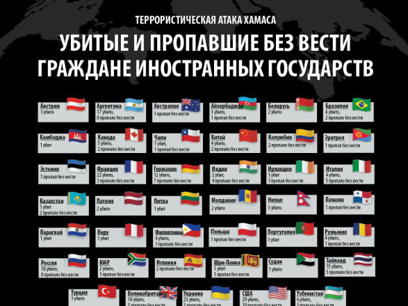 В Израиле количество погибших украинцев возросло до 23 - посол
