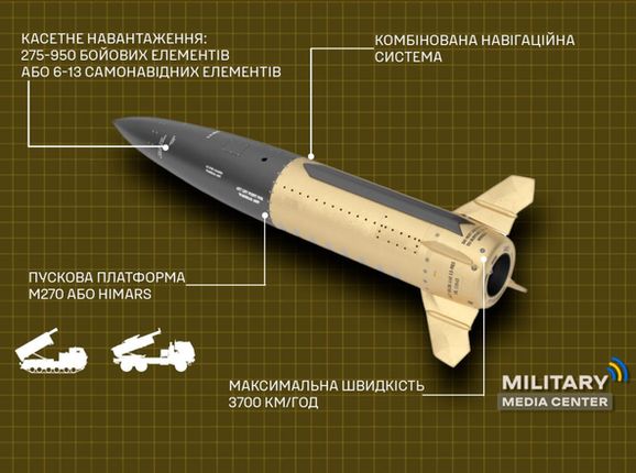Американская тактическая баллистическая ракета ATACMS: характеристики и применение