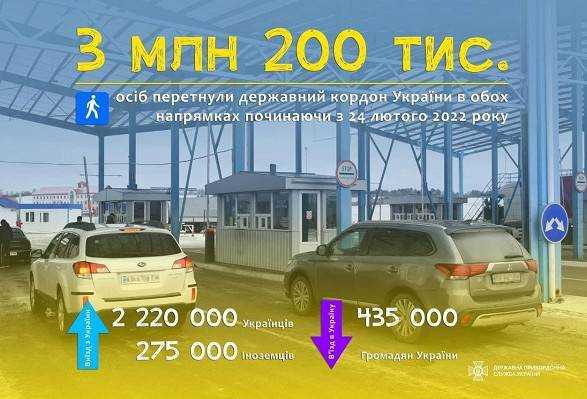 Вторгнення рф: за місяць з України виїхало 3,2 млн осіб