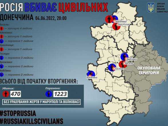 Донеччина: окупанти вбили 6 мирних жителів та поранили 9 людей області