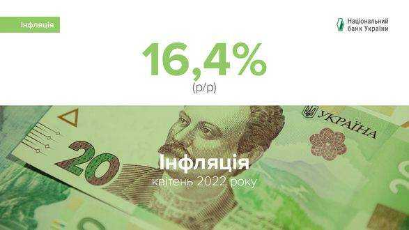 Інфляція у квітні прискорилася до 16,4%