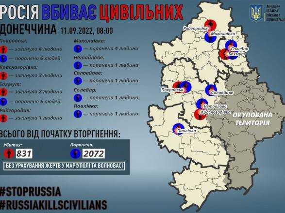 Донеччина: росіяни вбили 10 цивільних, ще 19 отримали поранення
