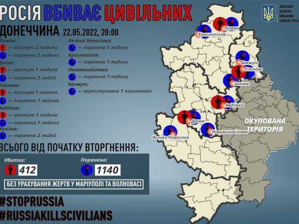 Донеччина: окупанти вбили 5 мирних жителів, ще 11 отримали поранення