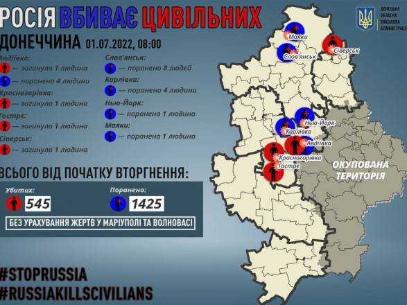 Донеччина: окупанти вбили 4 мирних жителів, ще 18 - поранені