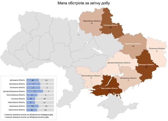 За прошедшие сутки оккупанты обстреляли 9 областей Украины: под удар попали 133 населенных пункта