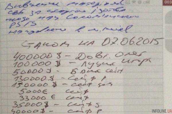 Обыск чиновников ГПУ: сотрудники СБУ обнаружили около 500 тыс. долларов и драгоценности. Фото