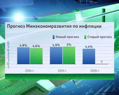 Минэкономразвития разработает экспортную стратегию Украины