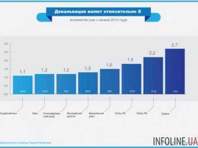 Арбузов: Смягчать удар мирового кризиса Украине нечем