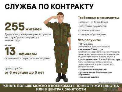 В этом году на службу по контракту вступили более 250 жителей Днепропетровщины