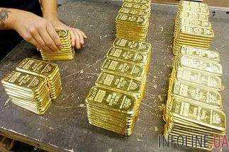 На сегодня установлена ??цена на банковские металлы