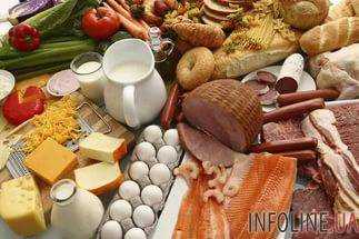 Вступило в силу постановление правительства о регулировании цен на продукты государством