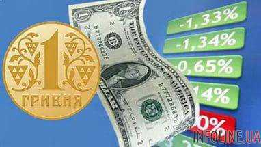 Украина способна удержать курс гривны в 28 за доллар по результатам 2018 года