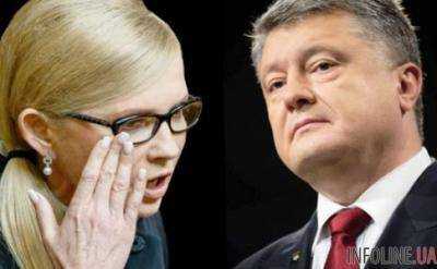 5 кандидатов в президенты идут нога в ногу, Тимошенко чуть впереди. Рейтинг