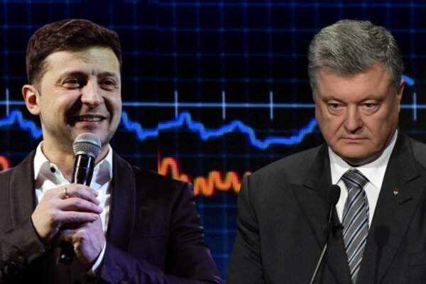 Букмекеры пересмотрели шансы Порошенко и Зеленского