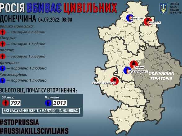 Донеччина: росіяни вбили чотирьох цивільних, ще двох поранили