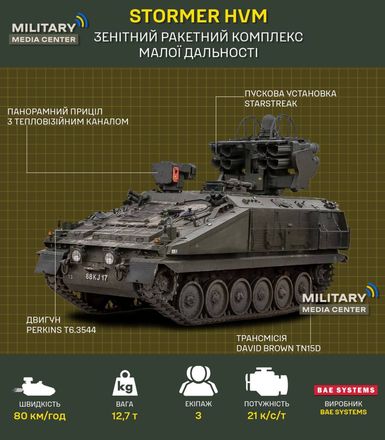 В Минобороны рассказали технические характеристики Stormer HVM и, что он представляет собой на поле боя