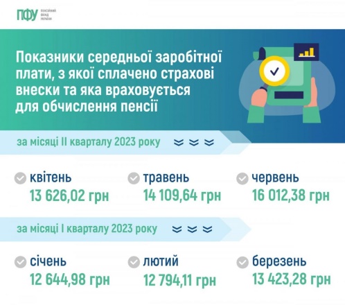 Средняя зарплата украинцев выросла впервые с начала полномасштабной войны