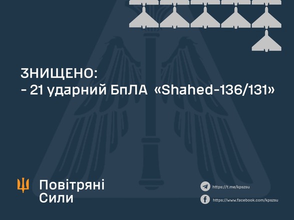 ВСУ уничтожили 21 вражеский беспилотник - Воздушные Силы