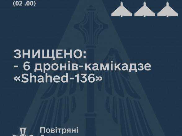 На півдні повітряні Сили знищили шість дронів-камікадзе