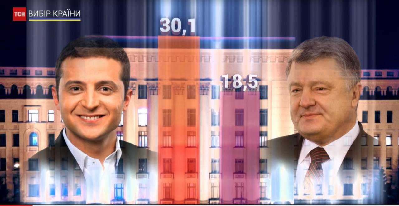 Национальный экзит-полл: Зеленский в два раза обошел Порошенко, у Тимошенко такого не ожидали