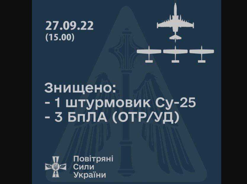 На Херсонщині ЗСУ збили ще один штурмовик Су-25