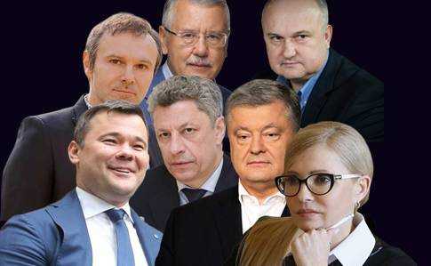 Какие партии могут попасть в Раду - исследование